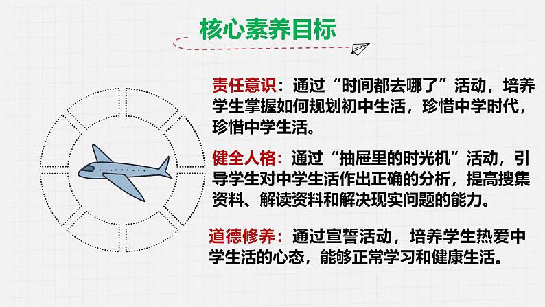 1.2 规划初中生活 课件-2024-2025学年统编版道德与法治七年级上册03