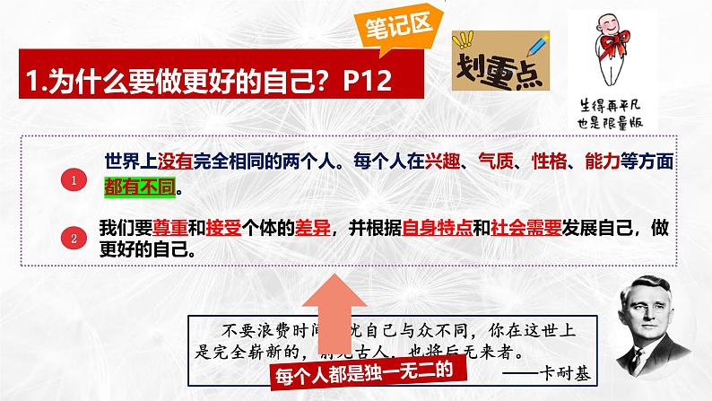 2.2 做更好的自己 课件-2024-2025学年统编版道德与法治七年级上册第6页