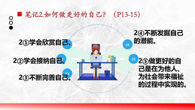 2.2 做更好的自己 课件-2024-2025学年统编版道德与法治七年级上册第7页