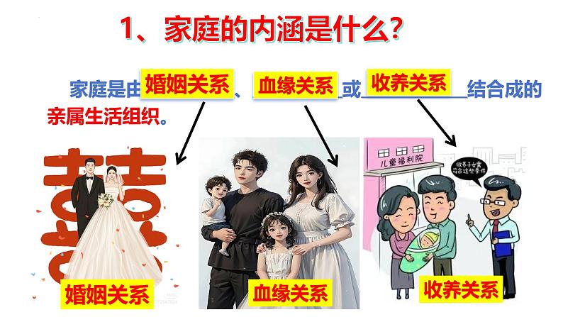 4.1 家的意味 课件-2024-2025学年统编版道德与法治七年级上册第8页