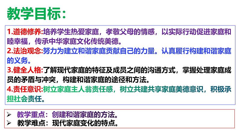 4.2 让家更美好 课件-2024-2025学年统编版道德与法治七年级上册第3页