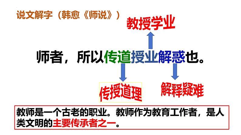 5.1 走近老师课件-2024-2025学年统编版道德与法治七年级上册第5页