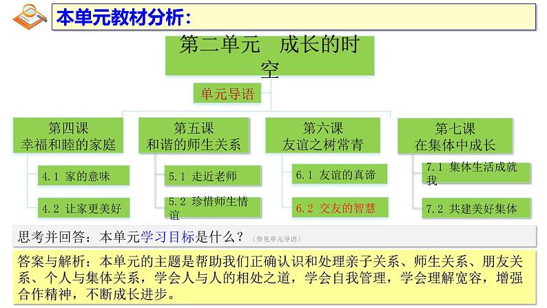 6.2 交友的智慧 课件 -2024-2025学年统编版道德与法治七年级上册第2页