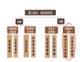 7.1 集体生活成就我 课件-2024-2025学年统编版道德与法治七年级上册