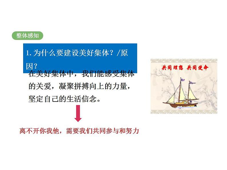 7.2 共建美好集体 课件-2024-2025学年统编版道德与法治七年级上册04