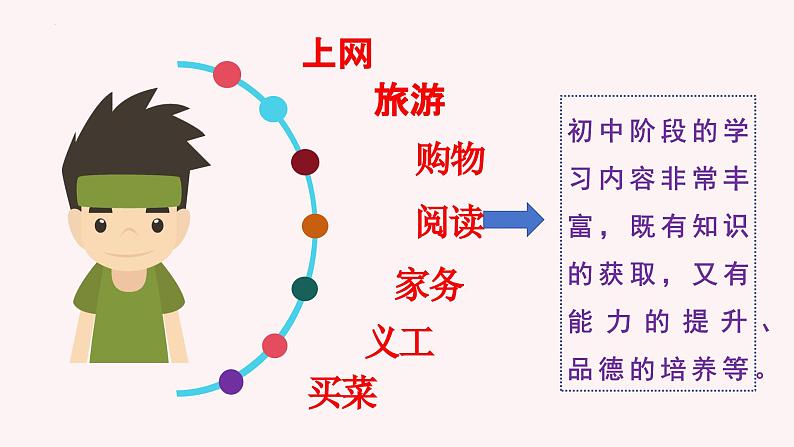 七年级道德与法治上册（人教版2024）3.2 学习成就梦想 课件（含视频）第7页