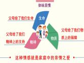 七年级道德与法治上册（人教版2024）4.2 让家更美好 课件（含视频）