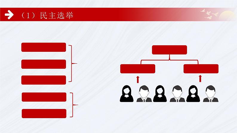 3.2参与民主生活 同步课件-2024-2025学年统编版道德与法治九年级上册第8页