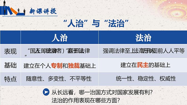 4.1夯实法治基础 同步课件-2024-2025学年统编版道德与法治九年级上册第7页