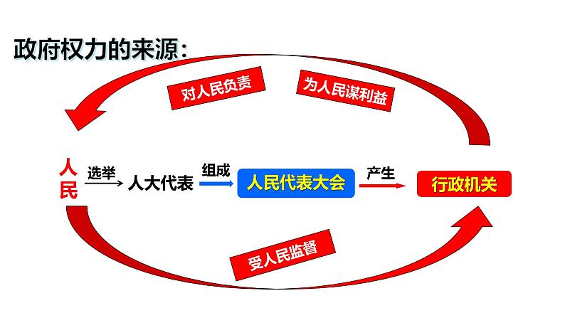 4.2+凝聚法治共识 同步课件-2024-2025学年统编版道德与法治九年级上册第8页