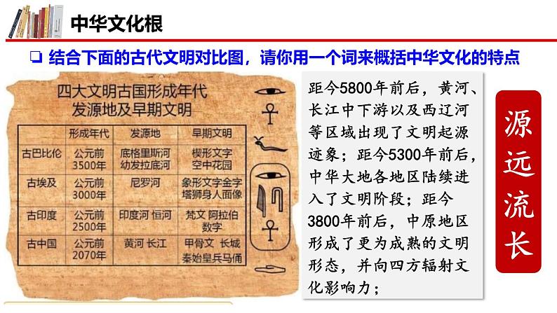 5.1 延续文化血脉  同步课件-2024-2025学年统编版道德与法治九年级上册第7页