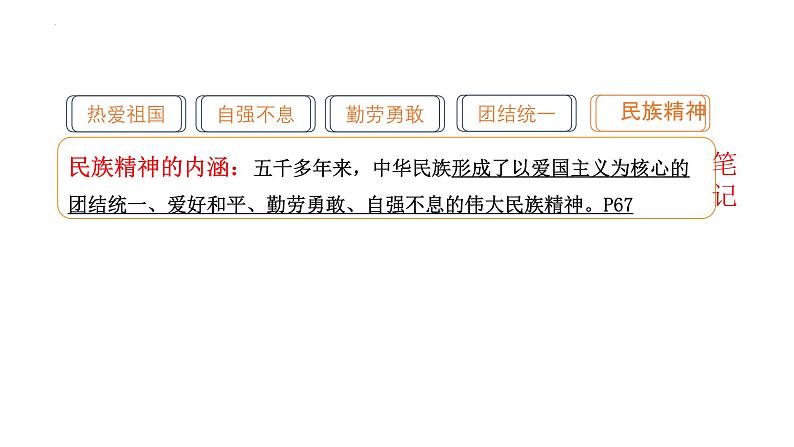 5.2+凝聚价值追求+课件-2024-2025学年统编版道德与法治九年级上册第7页