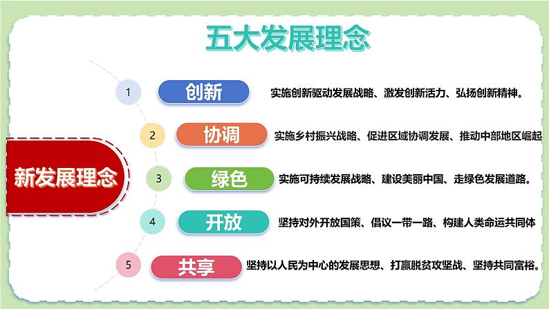 8.2  共圆中国梦同步课件-2024-2025学年统编版道德与法治九年级上册第5页