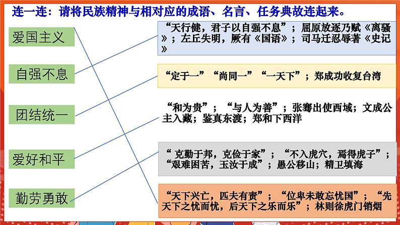 部编人教版初中道德与法治九年级上册5.2凝聚价值追求课件第8页