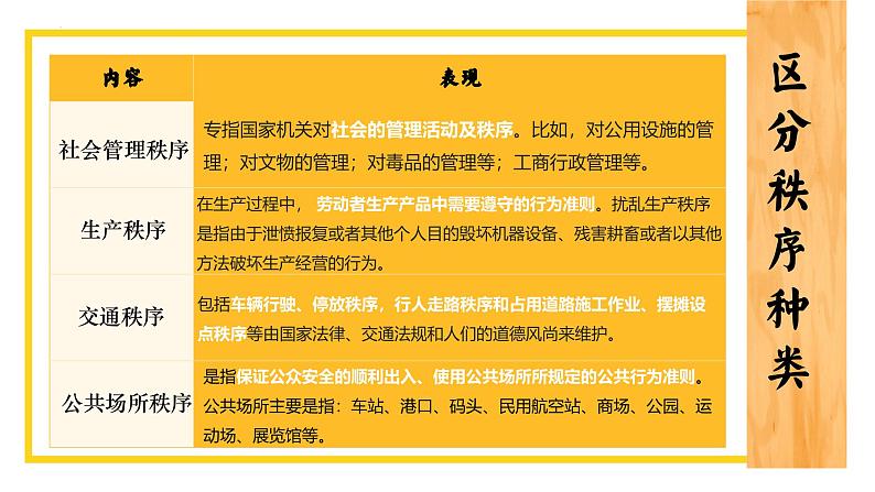 3.1维护秩序 同步课件-2024-2025学年统编版道德与法治八年级上册第7页