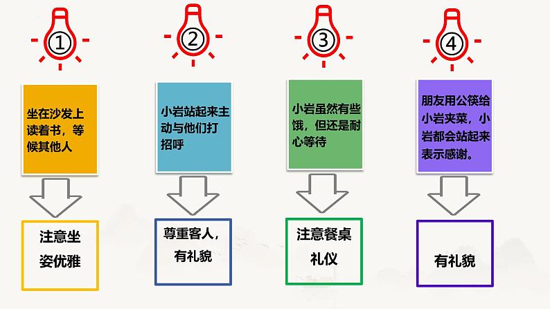 4.2  以礼待人 同步课件-2024-2025学年统编版道德与法治八年级上册第8页