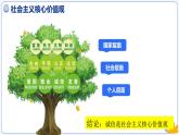 4.3诚实守信    同步课件-2024-2025学年统编版道德与法治八年级上册