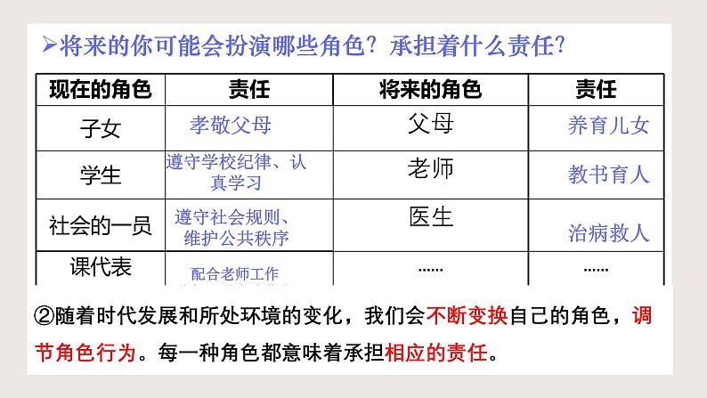 6.1 谁对我负责 我对谁负责 同步课件-2024-2025学年统编版道德与法治八年级上册07