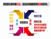 6.2 做负责任的人 课件-2024-2025学年统编版道德与法治八年级上册