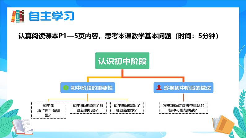 七年级道德与法治上册（人教版2024）1.1 奏响中学序曲 课件第3页