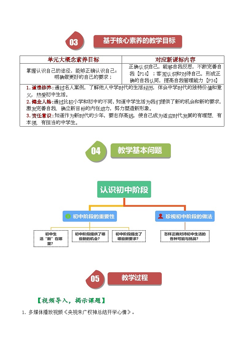 七年级道德与法治上册（人教版2024）1.1 奏响中学序曲（配套教学设计）第2页