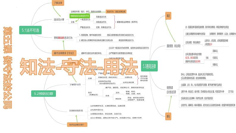 5.1法不可违  课件-2024-2025学年统编版道德与法治八年级上册第2页