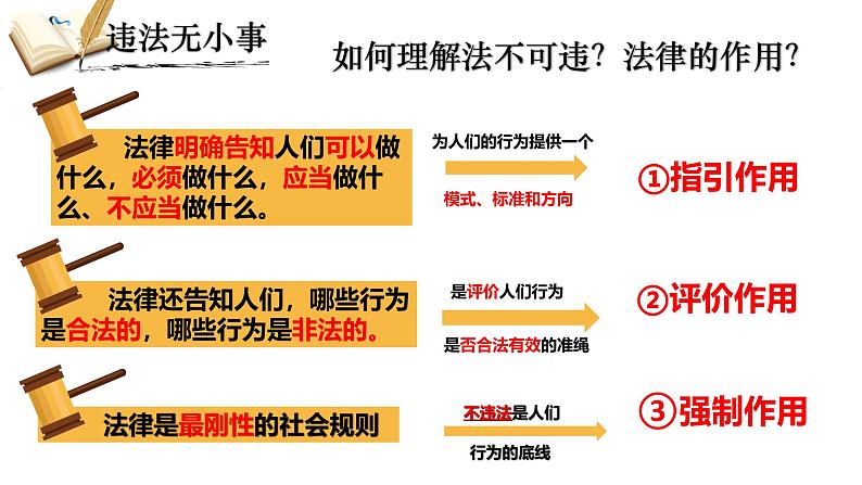 5.1法不可违  课件-2024-2025学年统编版道德与法治八年级上册第7页