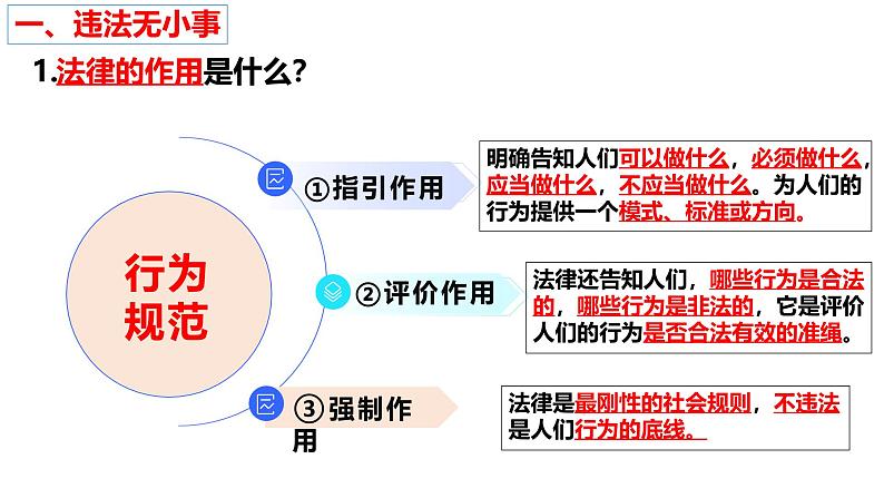 5.1法不可违 同步 课件-2024-2025学年统编版道德与法治八年级上册第7页