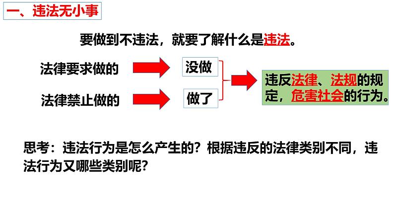 5.1法不可违 同步 课件-2024-2025学年统编版道德与法治八年级上册第8页