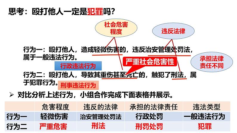 5.2 预防犯罪 同步课件-2024-2025学年统编版道德与法治八年级上册第8页