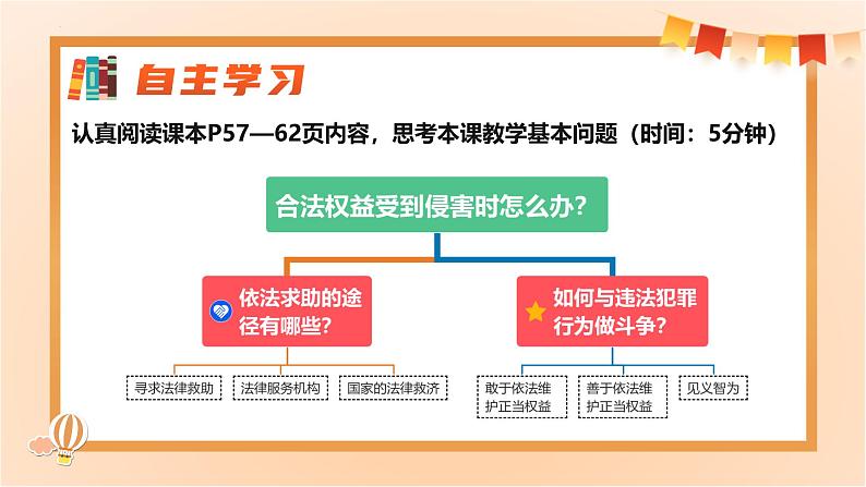 5.3 善用法律 同步课件-2024-2025学年统编版道德与法治八年级上册第3页