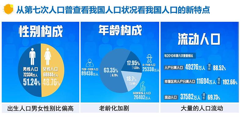 6.1 正视发展挑战 课件-2024-2025学年统编版道德与法治九年级上册第6页