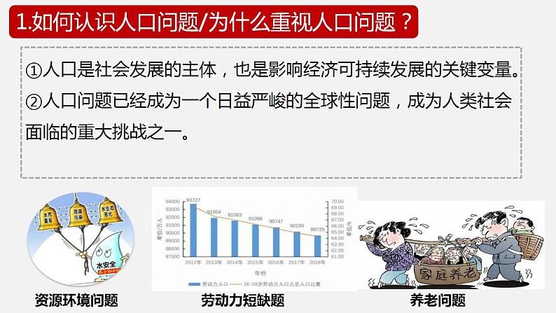 6.1 正视发展挑战 同步课件-2024-2025学年统编版道德与法治九年级上册06