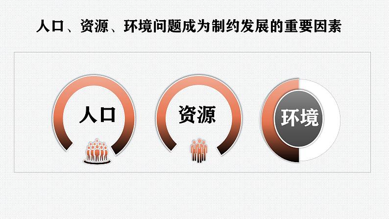 6.1 正视发展挑战同步课件-2024-2025学年统编版道德与法治 九年级上册第2页