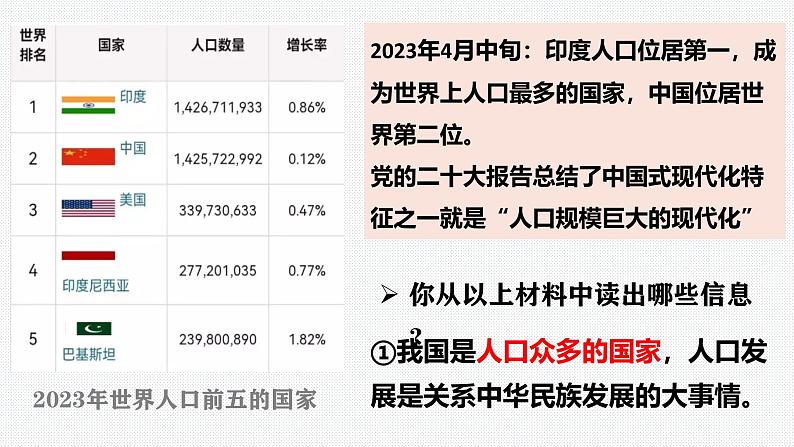 6.1 正视发展挑战同步课件-2024-2025学年统编版道德与法治 九年级上册第8页