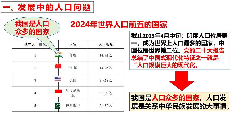 6.1正视发展挑战同步课件-2024-2025学年统编版道德与法治九年级上册第7页