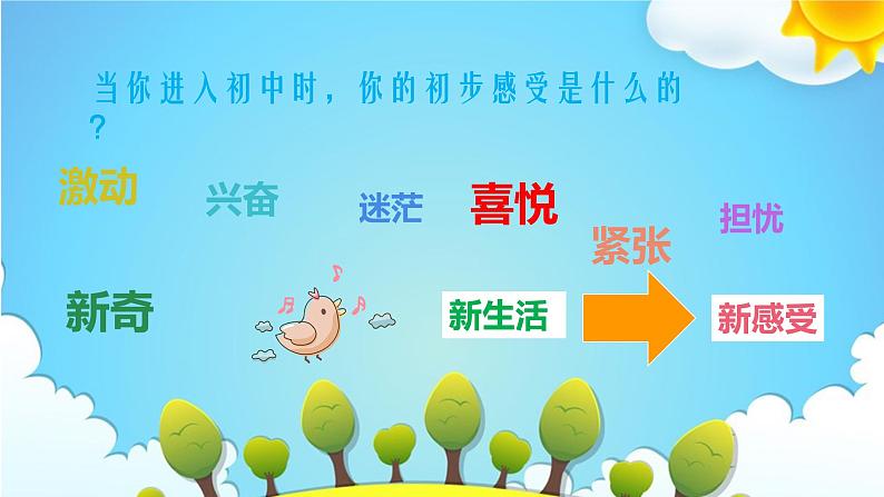1.1 奏响中学序曲（同步课件）-2024-2025学年统编版道德与法治七年级上册第3页