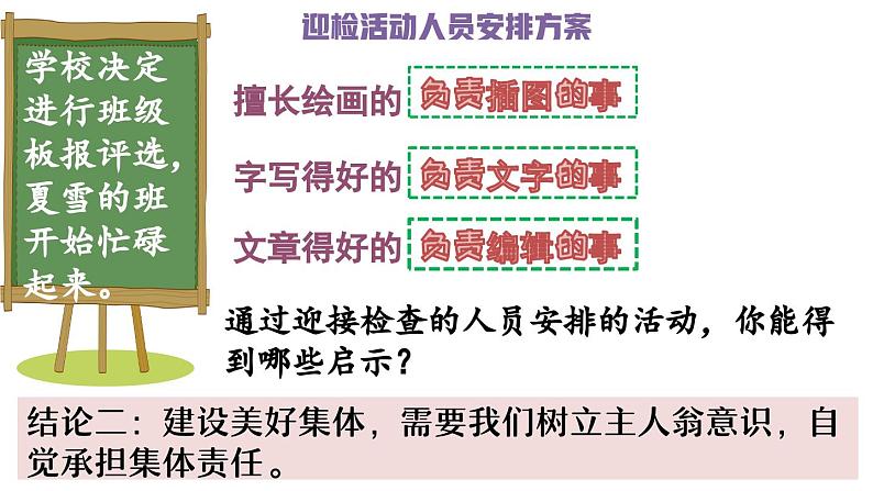 7.2 共建美好集体（同步 课件）-2024-2025学年统编版道德与法治七年级上册06