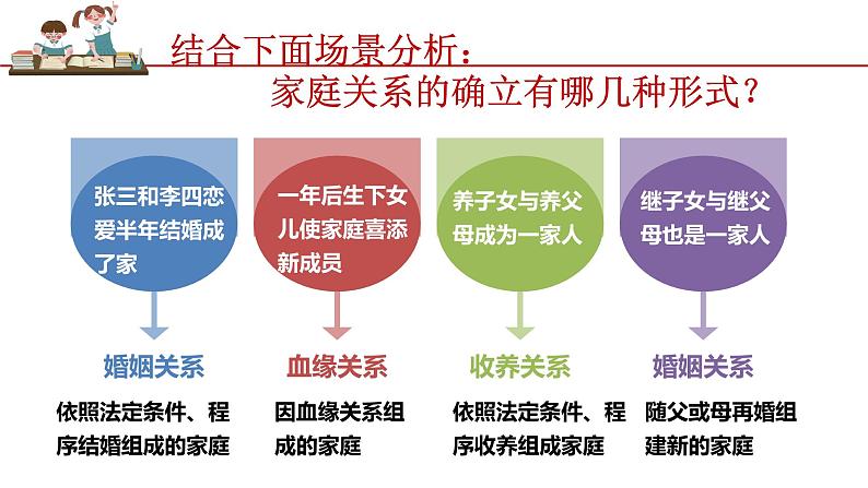 4.1家的意味 （课件）2024-2025学年七年级道德与法治上册（统编版第4页