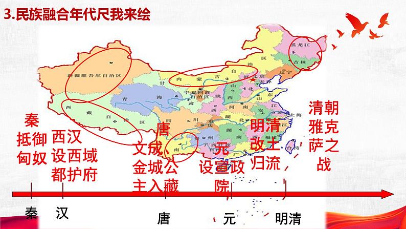 7.1 促进民族团结 课件----2024-2025学年统编版道德与法治九年级上册第8页