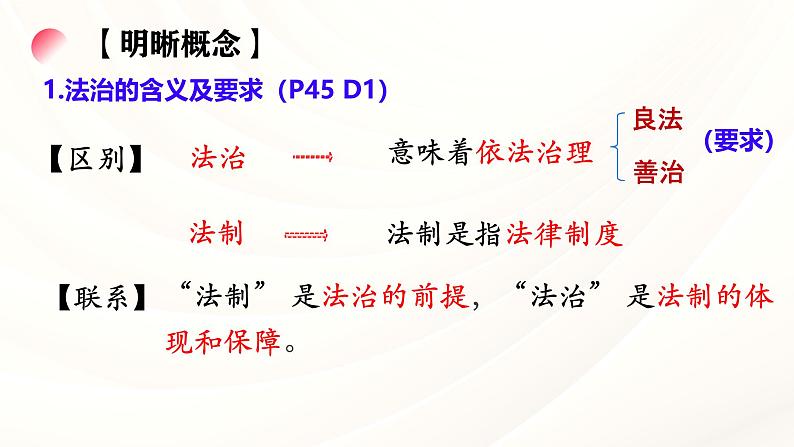 部编人教版初中道德与法治九年级上册 4.1 夯实法治基础  课件第6页