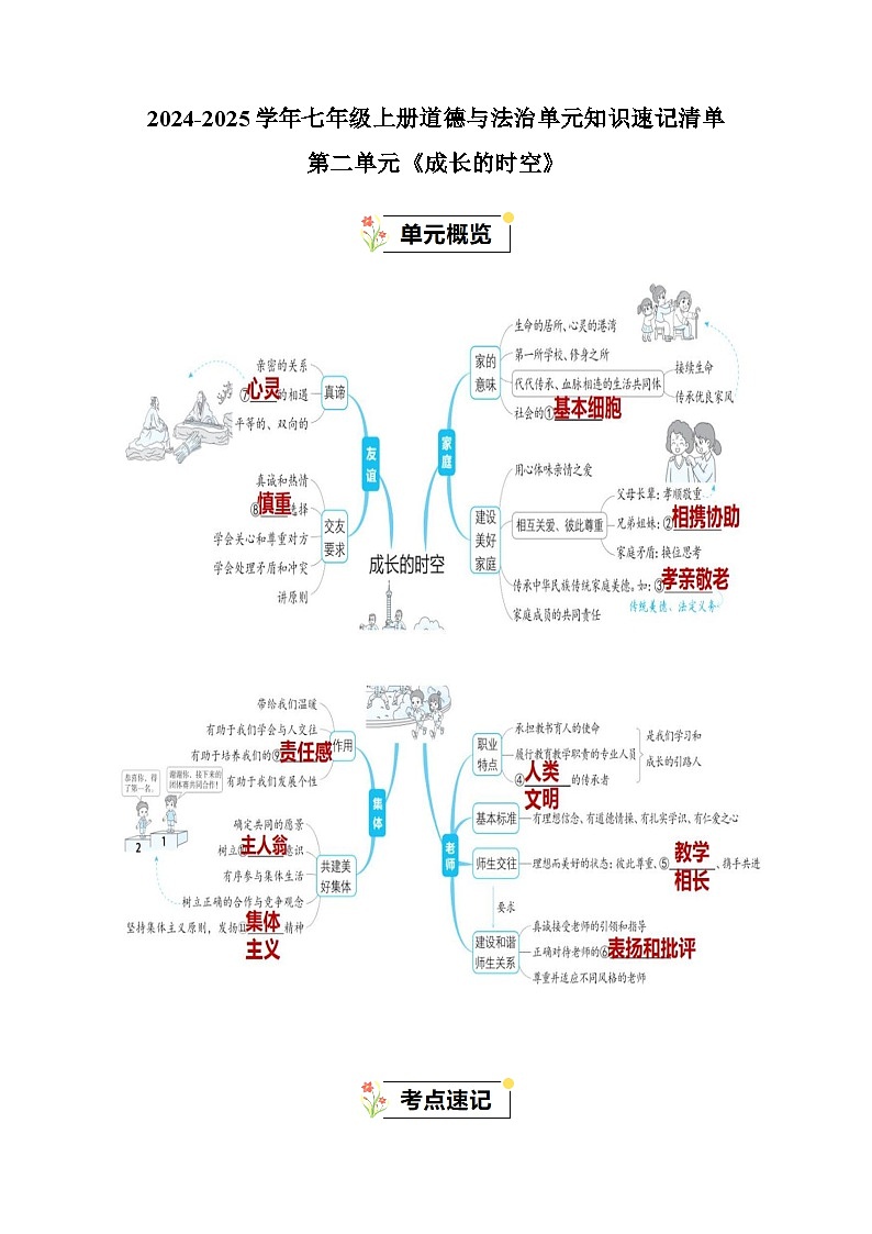 第二单元《成长的时空》-2024-2025学年七年级上册道德与法治单元知识讲义（统编版2024）第1页