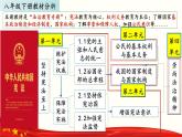 1.1黨的主張和人民意志的統(tǒng)一(課件＋視頻）-八年級(jí)道德與法治下冊(cè)（統(tǒng)編版）
