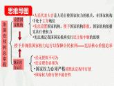 1.2治國(guó)安邦的總章程(課件＋視頻）-八年級(jí)道德與法治下冊(cè)（統(tǒng)編版）