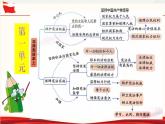 2.1坚持依宪治国(课件＋视频）-八年级道德与法治下册（统编版）