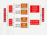 2.2加强宪法监督(课件＋视频）-八年级道德与法治下册（统编版）