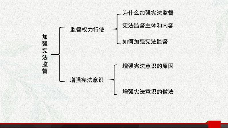 2.2 加强宪法监督(课件)第5页