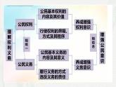 3.1公民基本权利(课件＋视频）-八年级道德与法治下册（统编版）