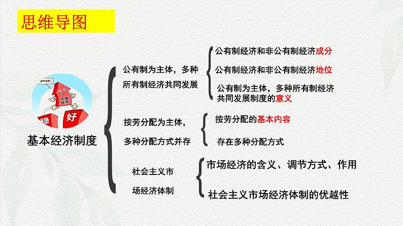 5.3  基本经济制度(课件＋视频)第4页