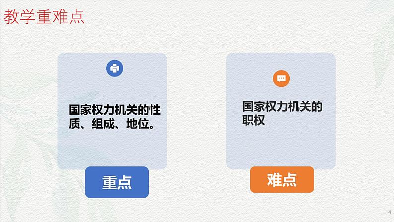 6.1 国家权力机关(课件＋视频)第4页
